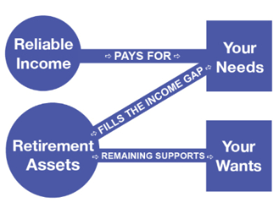 benefits on an individual retirement account